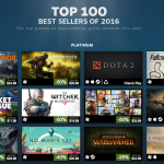 steam-top-100-2016